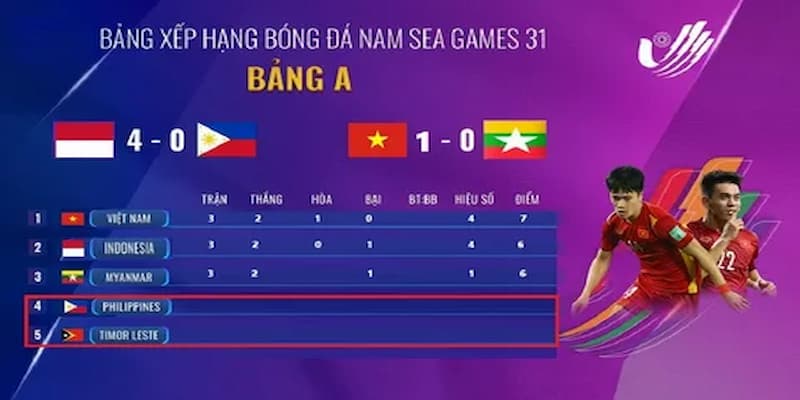 Tầm quan trọng của bảng xếp hạng bóng đá