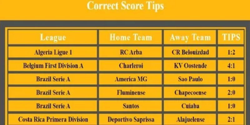 Chiến lược áp dụng Thủ thuật Kèo Correct Score