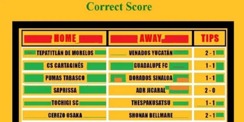 Đặc điểm nổi bật của Kèo Correct Score