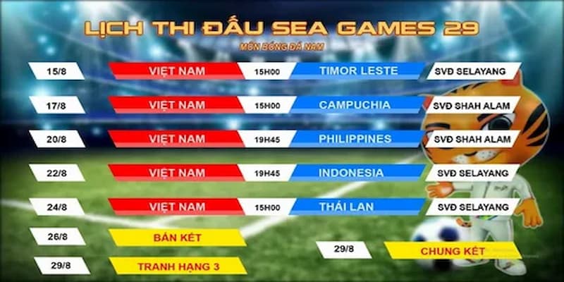Những lợi ích khi cập nhật lịch thi đấu bóng đá