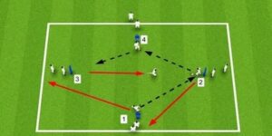 Giới thiệu về pressing là gì trong thể thao